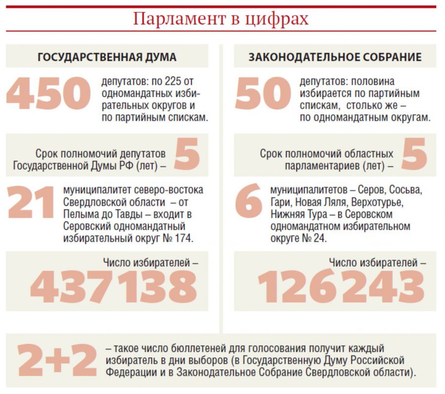 Голосуем три дня. Голосование три дня. Три дня в сентябре.