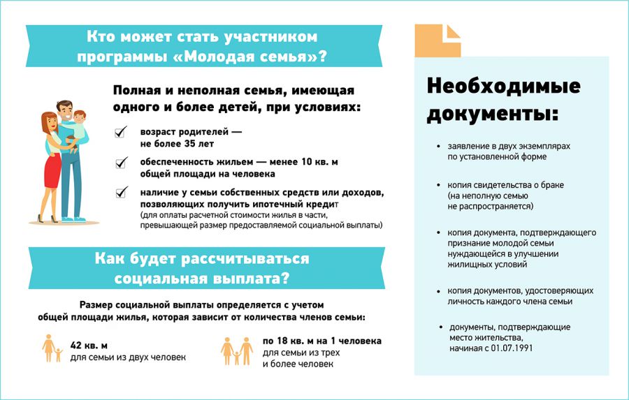 Как подать заявление на проект молодая семья