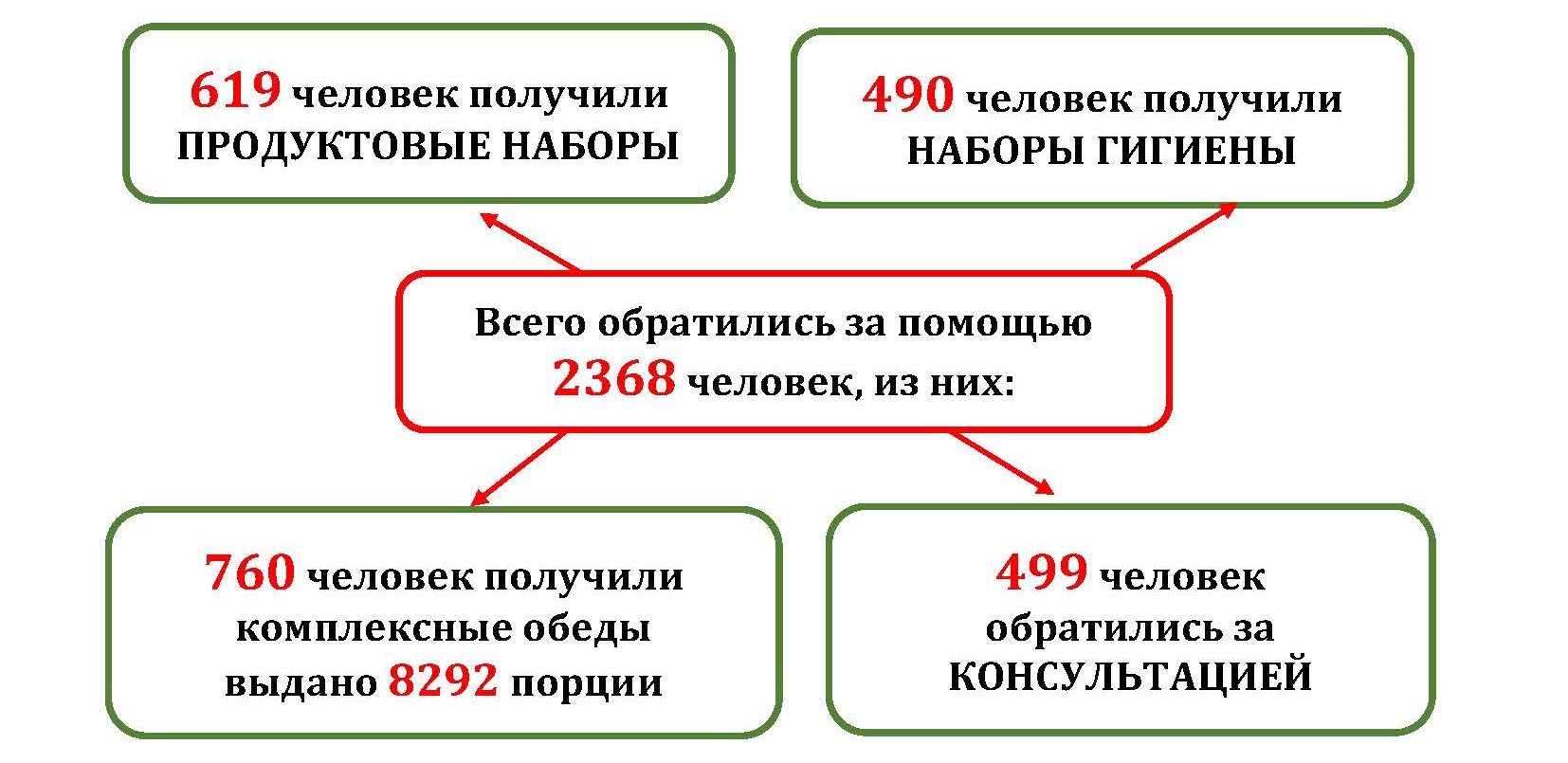 Отчет о реализации проекта в гостях у сказки